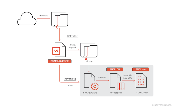 ANEL en NOOPDOOR Achterdeuren ANEL en NOOPDOOR Achterdeuren