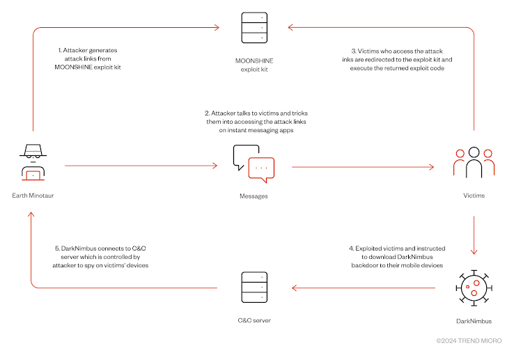 Hackers richten zich op Oeigoeren en Tibetanen