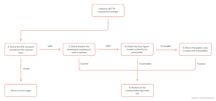 Hackers richten zich op Oeigoeren en Tibetanen