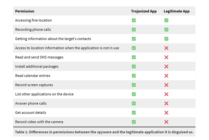 Russische programmeur