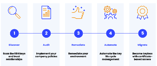 Identiteitsbeveiliging Identiteitsbeveiliging