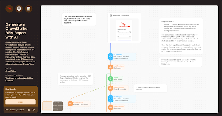 CrowdStrike RFM-rapport