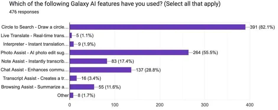 Samsung AI-functies Survey