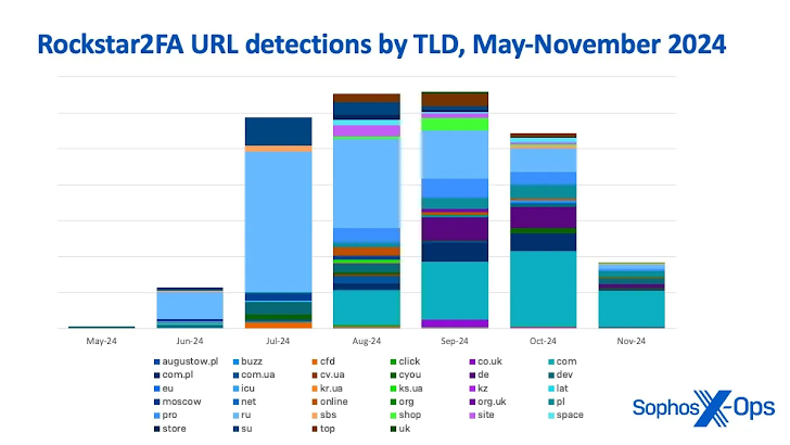 FlowerStorm Phishing-as-a-Service