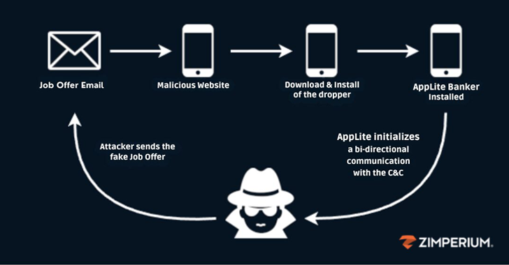 Mobile Phishing Campaign