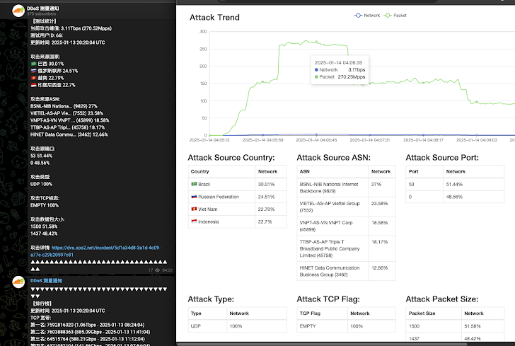 AIRASHI DDoS-botnet