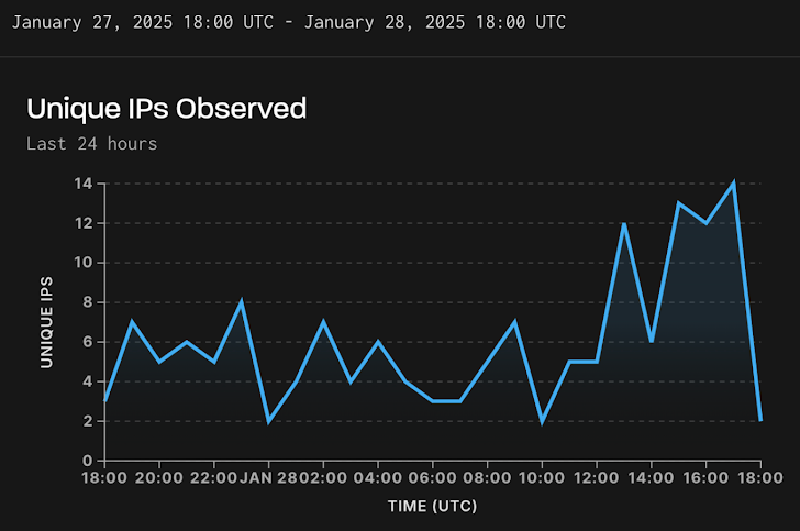 Zyxel ongecontroleerde kwetsbaarheid