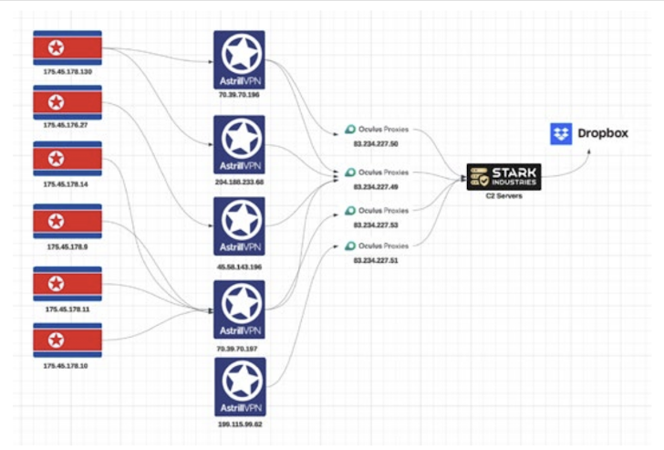 Wereldwijde cyberaanvallen