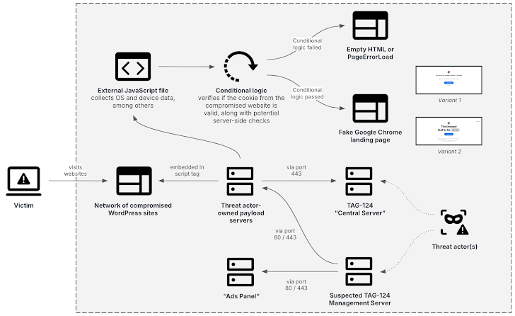 Crypto drainer malware