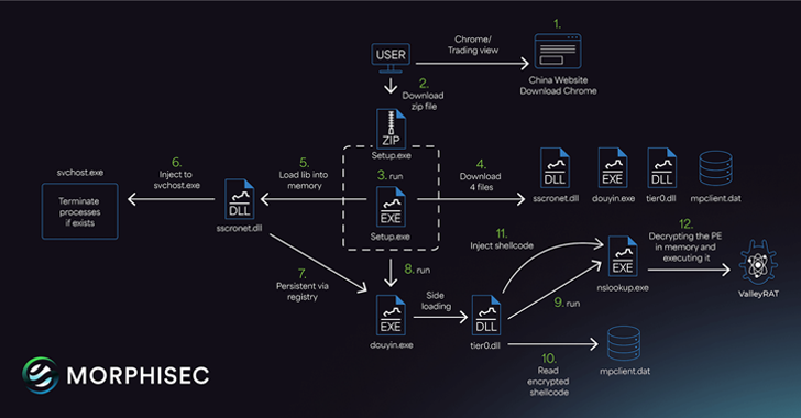 Nep Google Chrome Sites Nep Google Chrome Sites