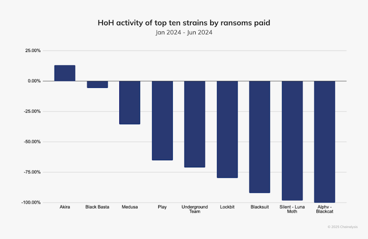 Ransomware afpersing Ransomware afpersing