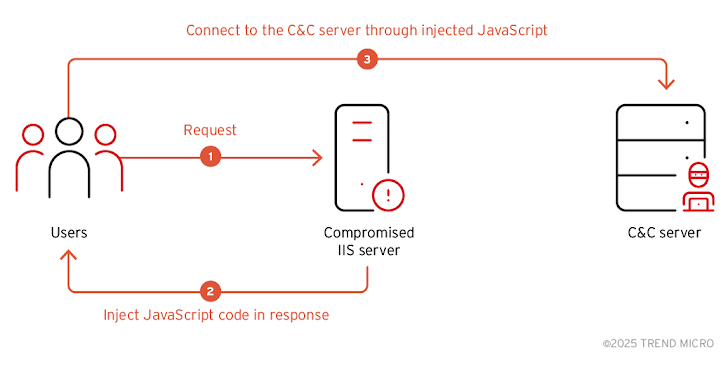 SEO -fraude en gokken worden omleidend