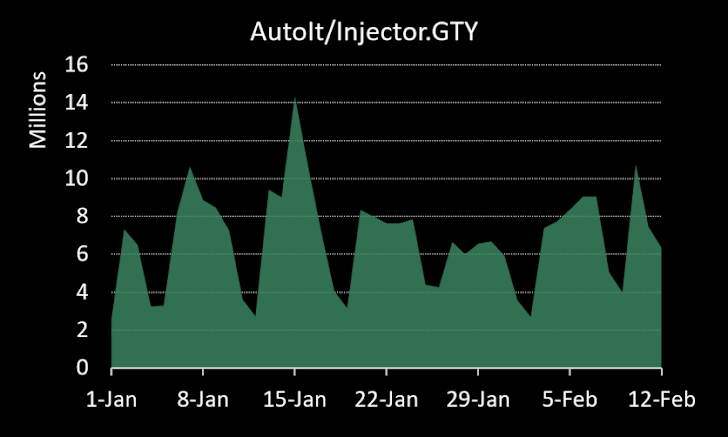 Snake KeyLogger Variant