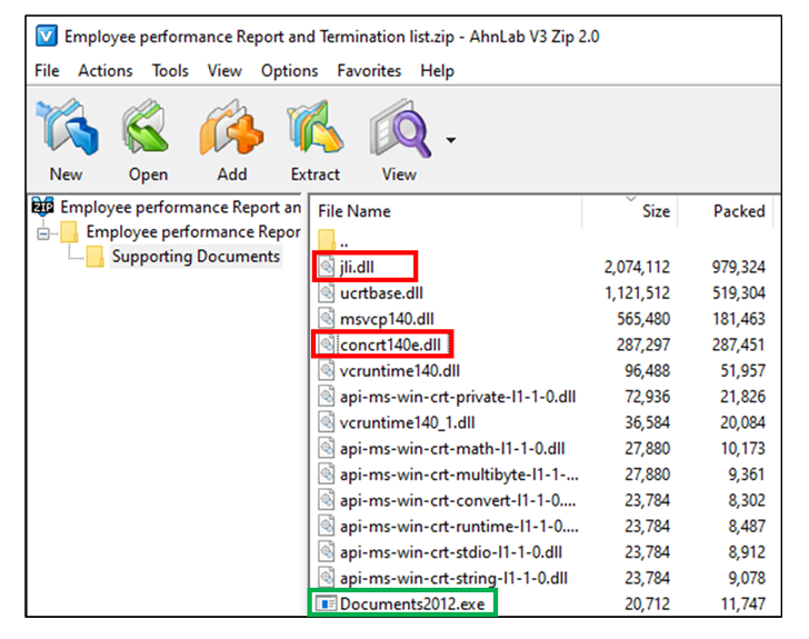 Malware via zip -archieven Malware via zip -archieven