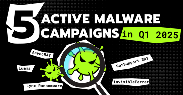 5 actieve malware -campagnes in Q1 2025