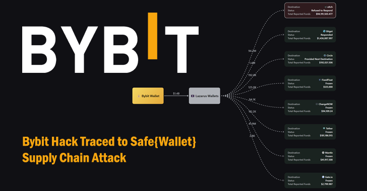 Bybit Hack getrapt in Safe {Wallet} Supply Chain Attack Uptited door Noord -Koreaanse hackers