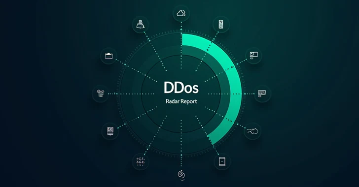 GCORE DDOS -radar onthult 56% YOY -toename van DDoS -aanvallen