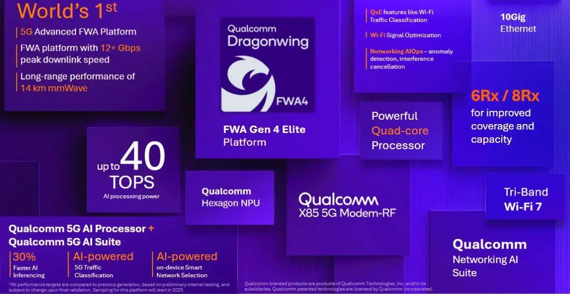 Qualcomm Dragonwing FWA Gen 4 Elite Specs