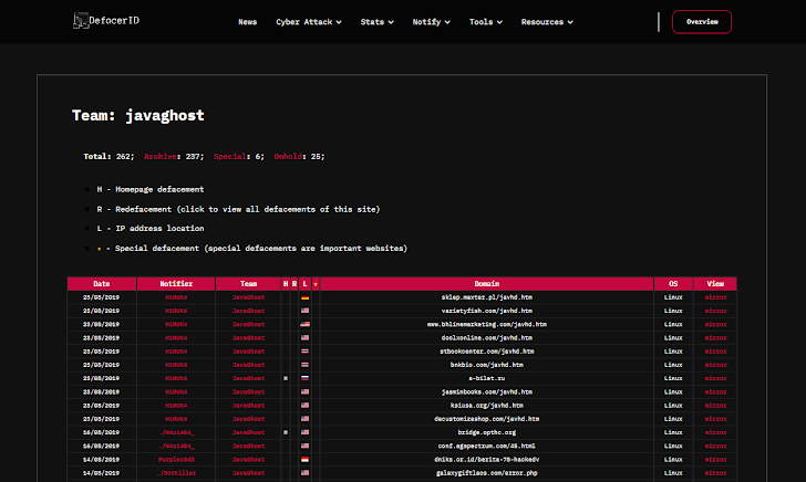 Hackers exploiteren AWS misconfiguraties
