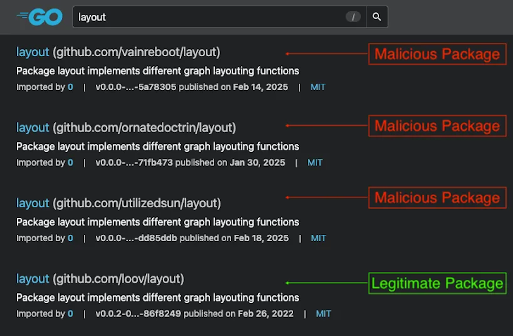 Zeven kwaadaardige Go -pakketten gevonden