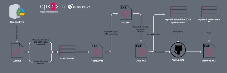 Blinde adelaar Blinde adelaar