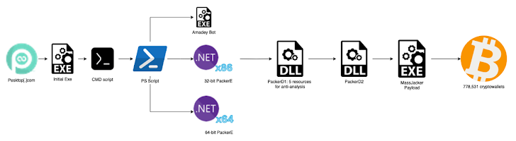 Massjacker Clipper Malware Massjacker Clipper Malware