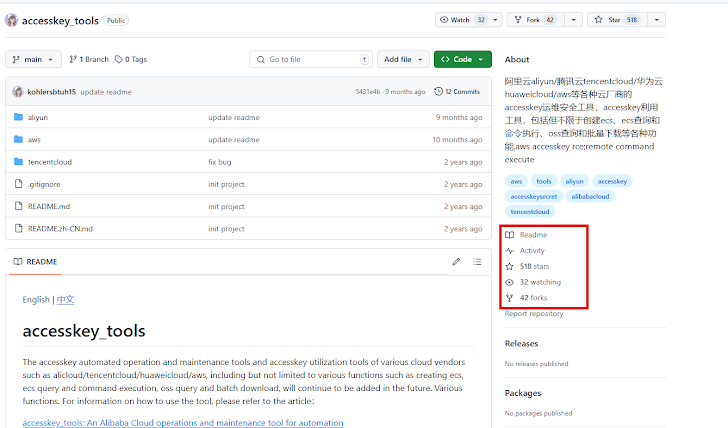Kwaadwillende pypi -pakketten