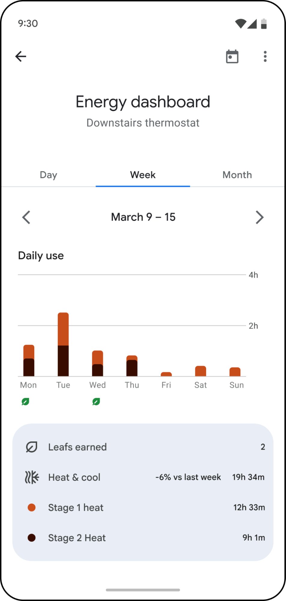 Energy Dashboard vernieuwd