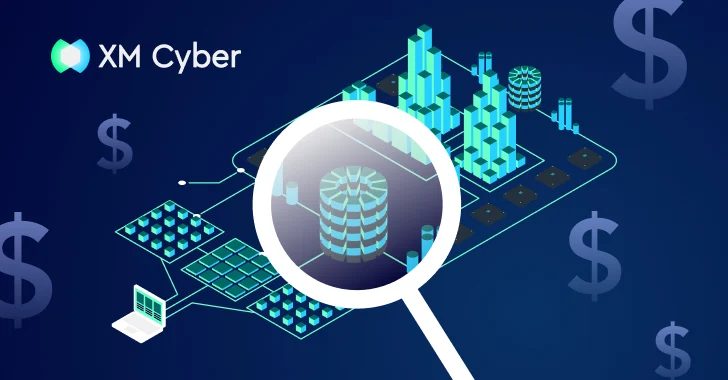 Beveiliging concentreren op waar de bedrijfswaarde woont