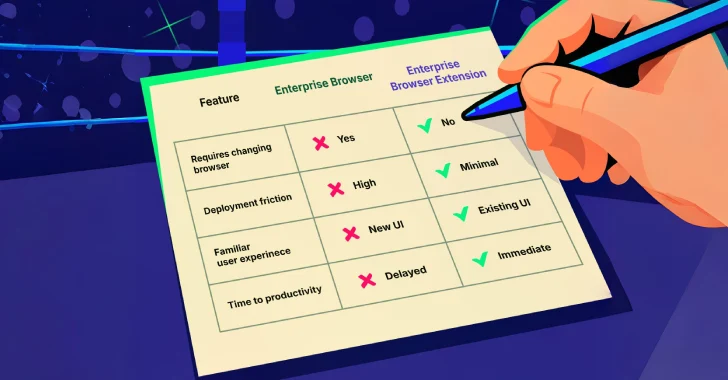 Enterprise Browsers vs. Secure Browser Extensions
