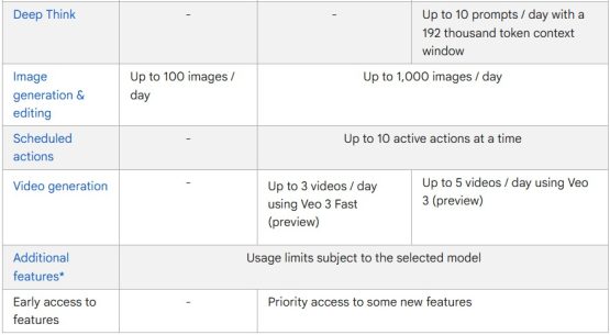 Google Gemini -app AI Gebruiksgrenzen 2