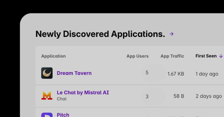 Shadow AI -ontdekking
