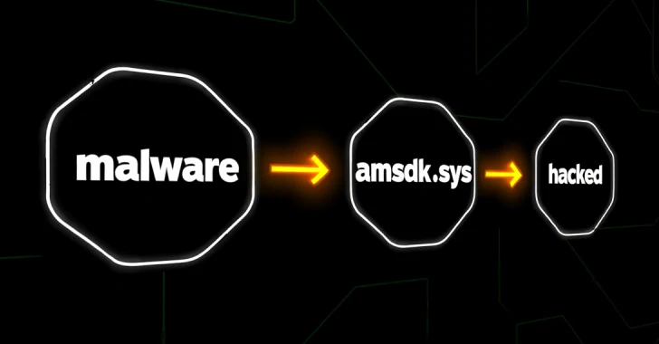 Silver Fox maakt gebruik van Microsoft-ondertekende waakhondstuurprogramma om Valleyrat Malware te implementeren