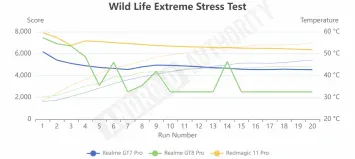 Snapdragon 8 Elite Gen 5 thermische throttling hittetests 1