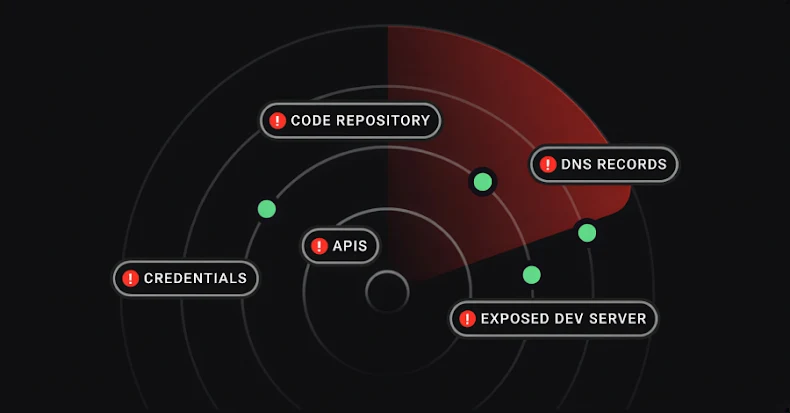 Het ROI-probleem bij aanvalsoppervlakbeheer