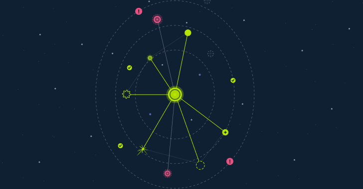 Modelbeveiliging is het verkeerde frame – het echte risico is workflowbeveiliging