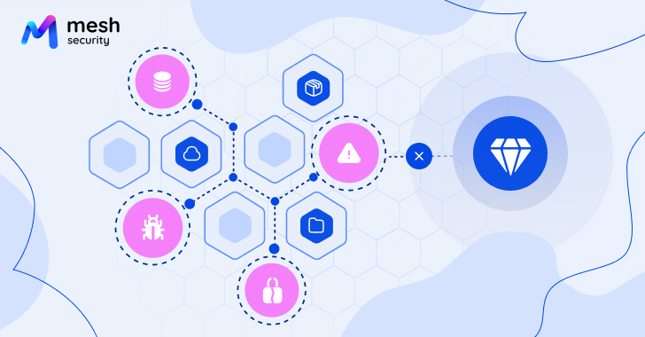 Hoe Mesh CSMA aanvalspaden naar kroonjuwelen onthult en verbreekt