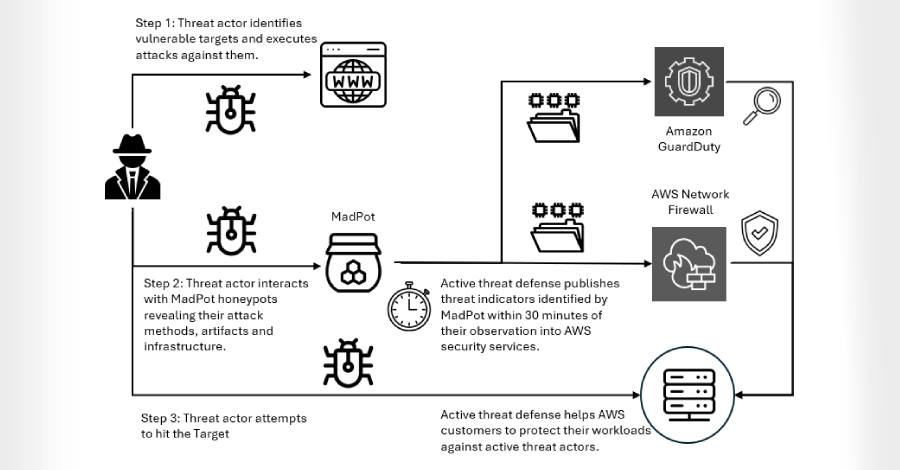 Interlock Ransomware maakt gebruik van Cisco FMC Zero-Day CVE-2026-20131 voor roottoegang