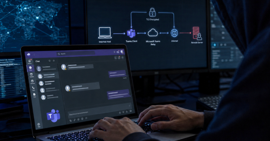 DragonForce-hackers misbruiken Microsoft Teams-relais om Backdoor.Turn C2-verkeer te verbergen
