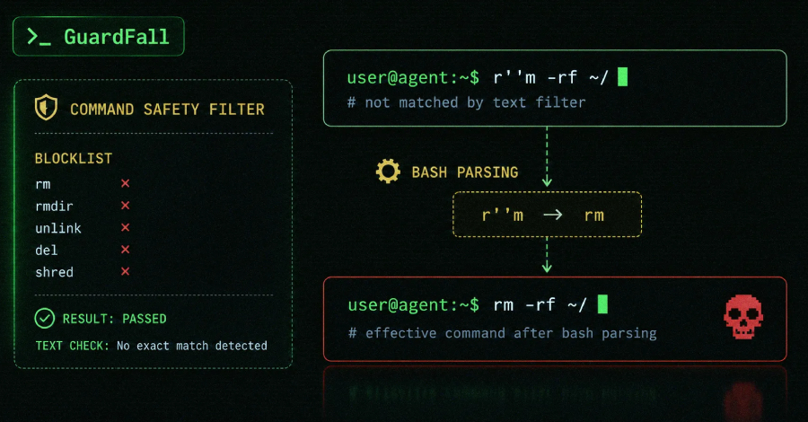 GuardFall stelt open-source AI-codeermiddelen bloot aan tientallen jaren oude risico's op het injecteren van granaten
