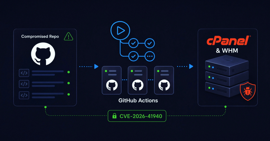 Aanvallers bewapenen GitHub Actions Runners om zich te richten op cPanel- en WHM-servers