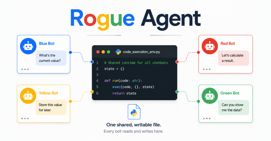 Een malafide agentfout had ervoor kunnen zorgen dat aanvallers Google Dialogflow CX-chatbots konden kapen