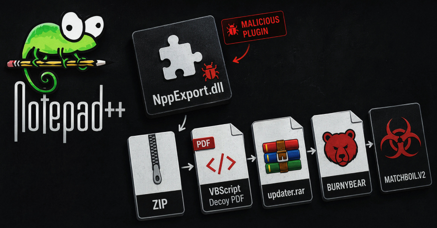 Fake Notepad++ Plugin levert MATCHBOIL.V2 in UAC-0099-aanvallen