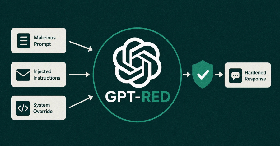 GPT-Red van OpenAI automatiseert snelle injectietests om GPT-5.6 Sol te harden