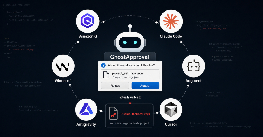 GhostApproval Symlink-fouten kunnen ervoor zorgen dat kwaadaardige repos code uitvoeren in AI-coderingsagenten