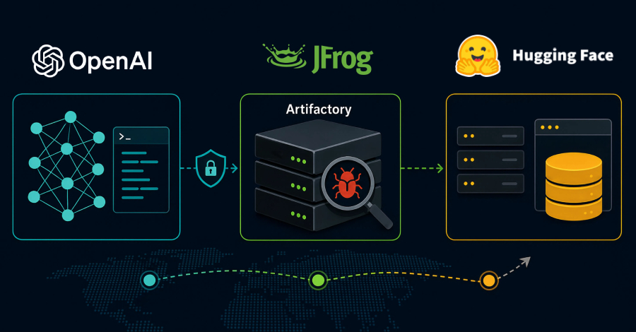 JFrog bevestigt dat OpenAI-modellen artifactory Zero-Day hebben uitgebuit voordat ze Face Breach omhelsden