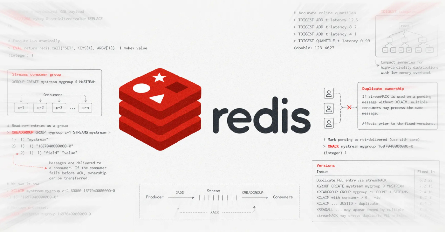 Kimi K3-agenten hebben Redis Zero-Days gevonden en RCE-exploit gebouwd, zeggen onderzoekers
