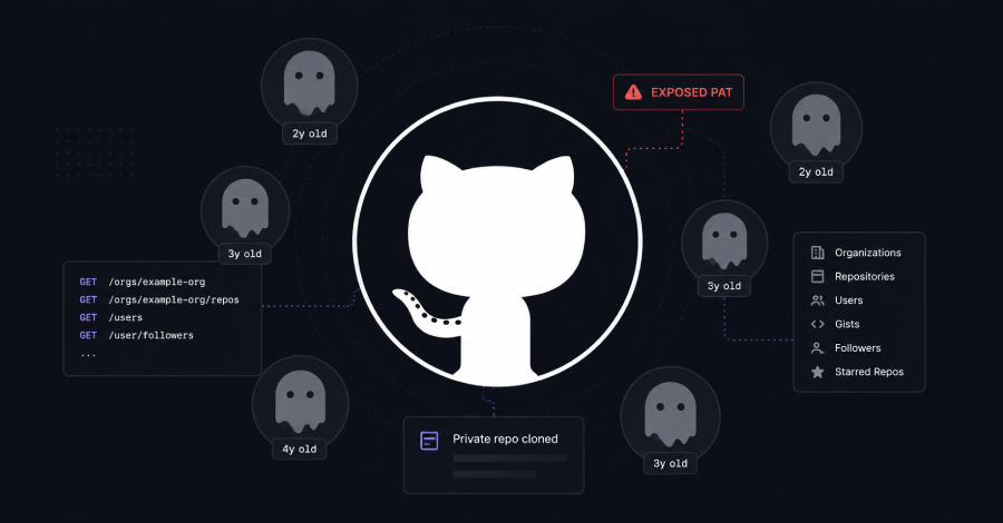 Slapende GitHub-accounts helpen aanvallers zich te mengen terwijl ze bedrijfsorganisaties in kaart brengen